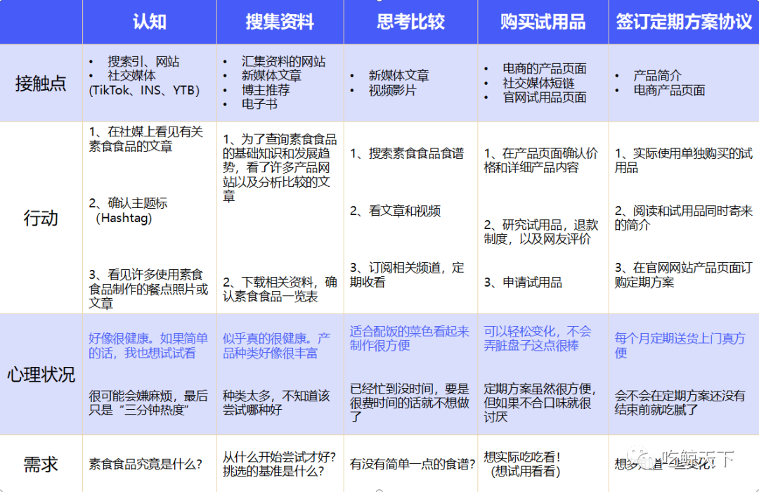出海品牌必看！不同阶段的出海品牌如何在海外社媒做推广