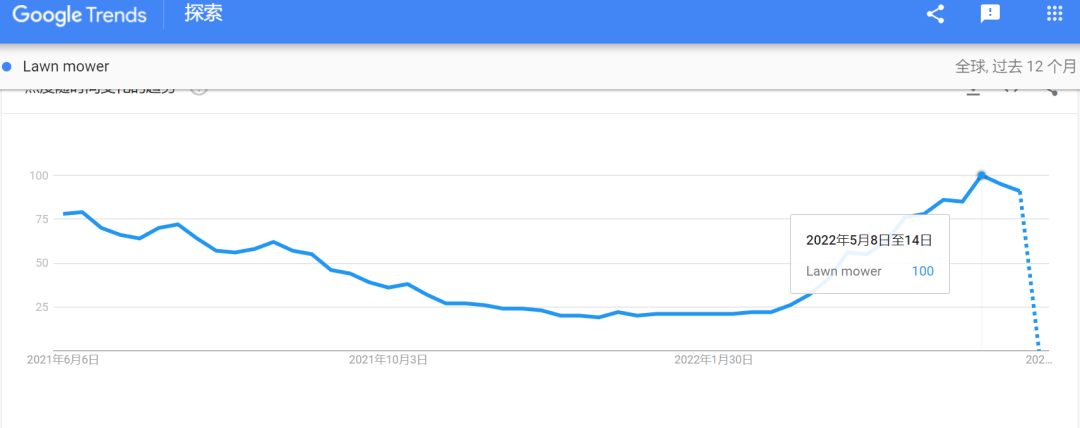 做独立站一年收入超1.6亿！他从一开始就做自有品牌