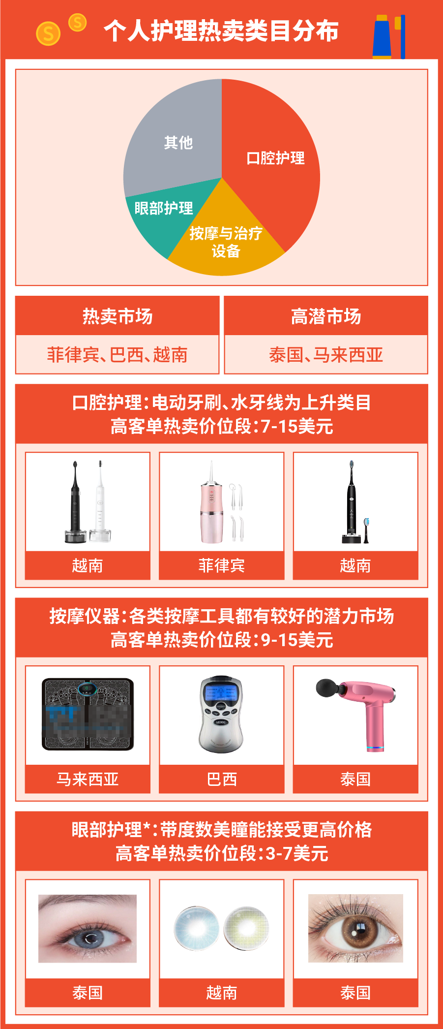 什么产品高价又好卖? 美妆保健卖家请看这篇攻略