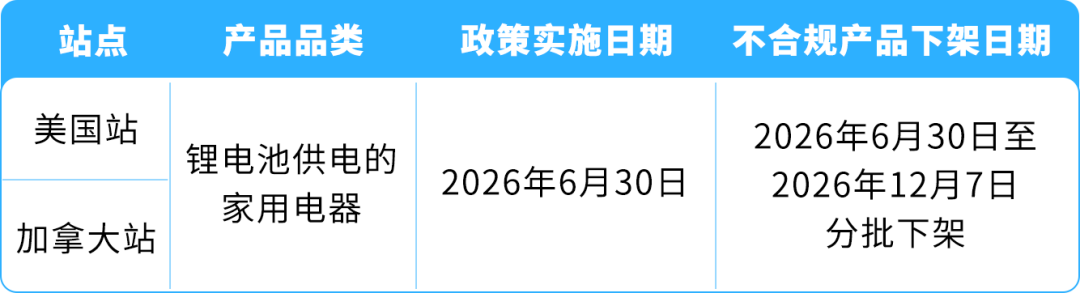 避免下架！亚马逊锂电池供电的家用电器合规政策更新！