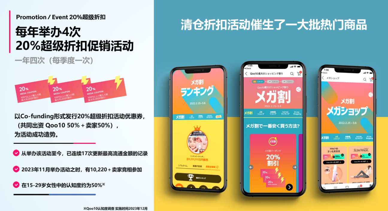 日本趣天—用数据解读日本电商娱乐新巨头