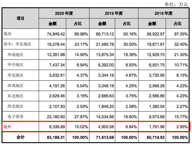 年销破亿了！他用一双筷子撬动海外市场