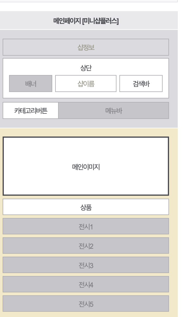 GMarket精品运营之店铺装修(五)