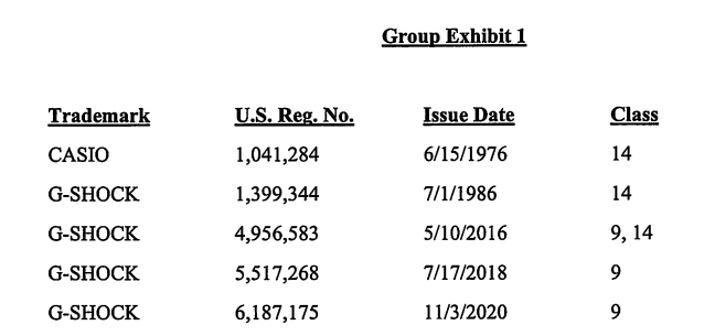 团队成功助力亚马逊卖家在CASIO(卡西欧)商标侵权案件达成和解