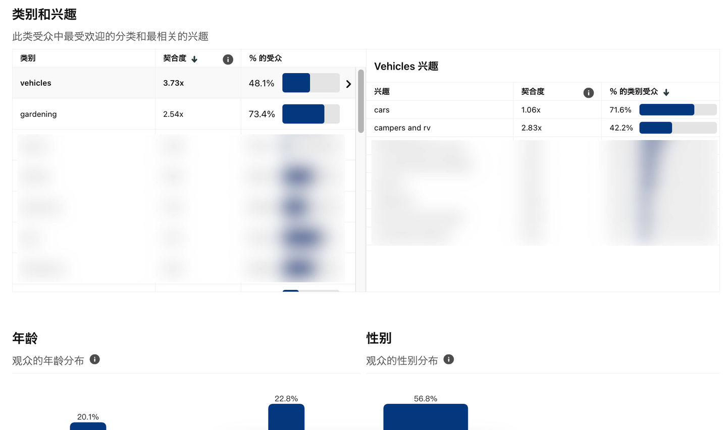 Pinterest跨境电商营销:93%海外用户用它做电商购物计划