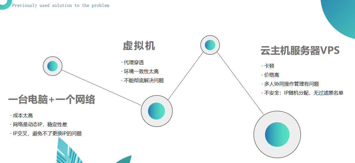 【干货】亚马逊关联！一篇文章让你明白账号安全知识点