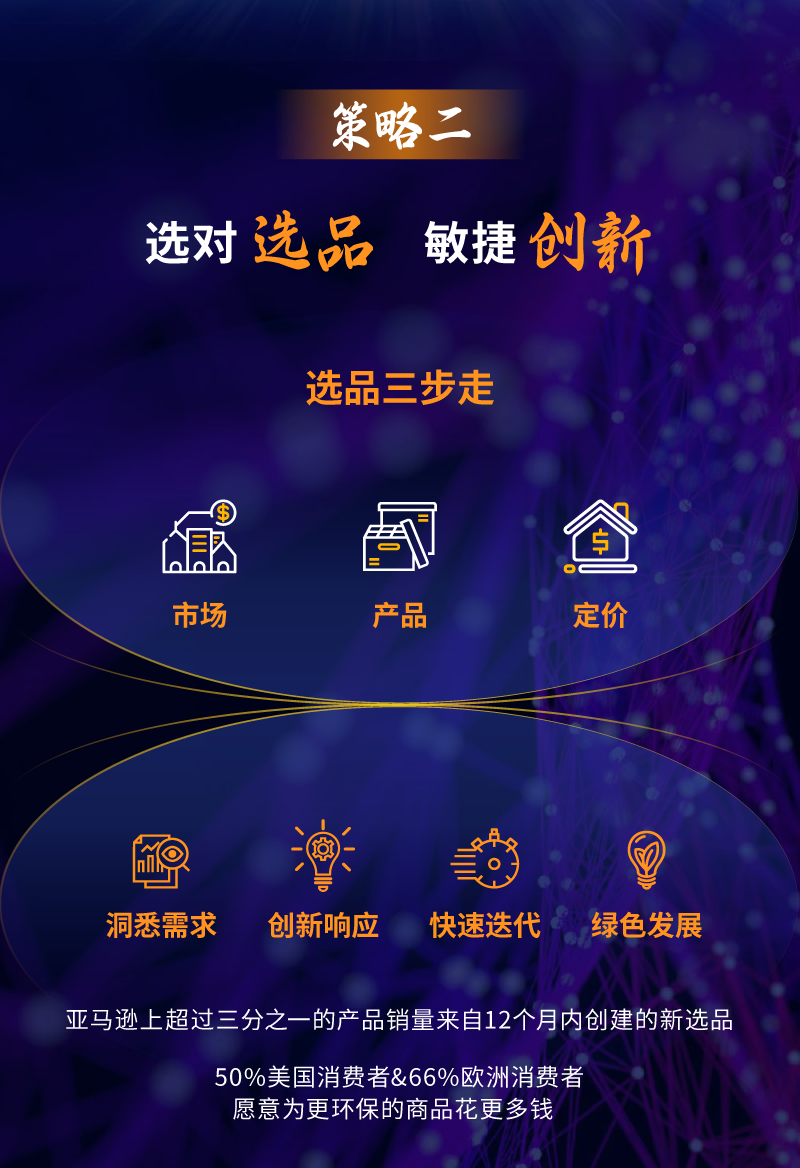 亚马逊全球开店重磅发布《2023中国出口跨境电商白皮书》：布局全球 共创长赢！