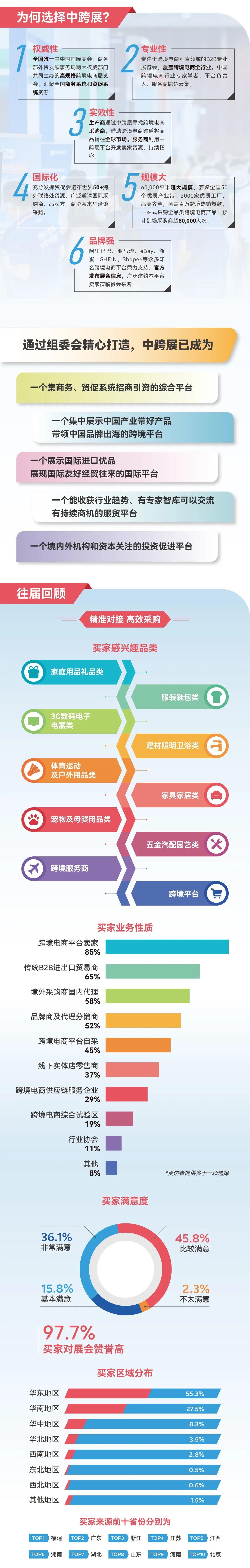 一图带你了解ICEIE中跨展!国家级跨境电商展来了!