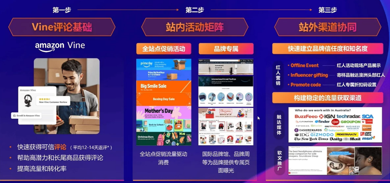 轻装上阵,快速出单:亚马逊澳大利亚站市场机遇与实操指南