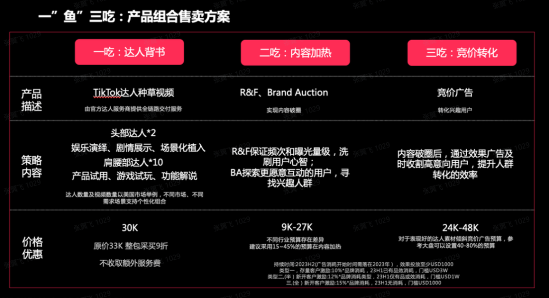 一“鱼”三吃，做好TikTok达人营销策略