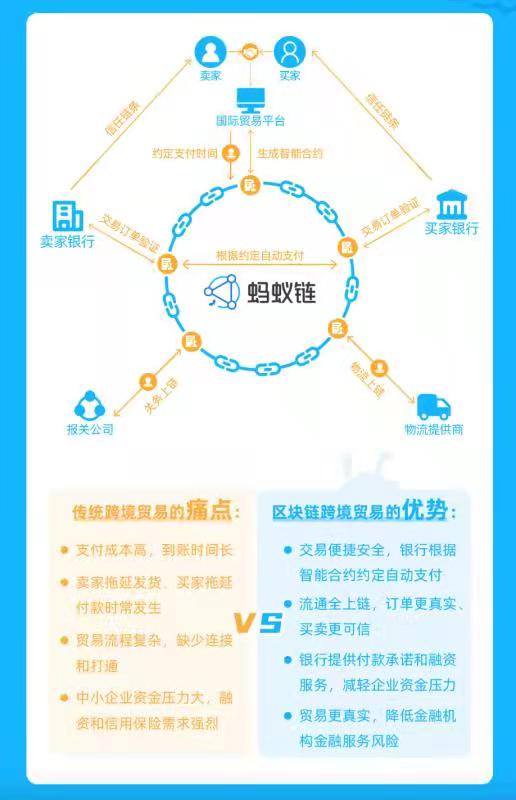 让商家跨境支付更便捷！ Trusple升级推出“外贸宝”！