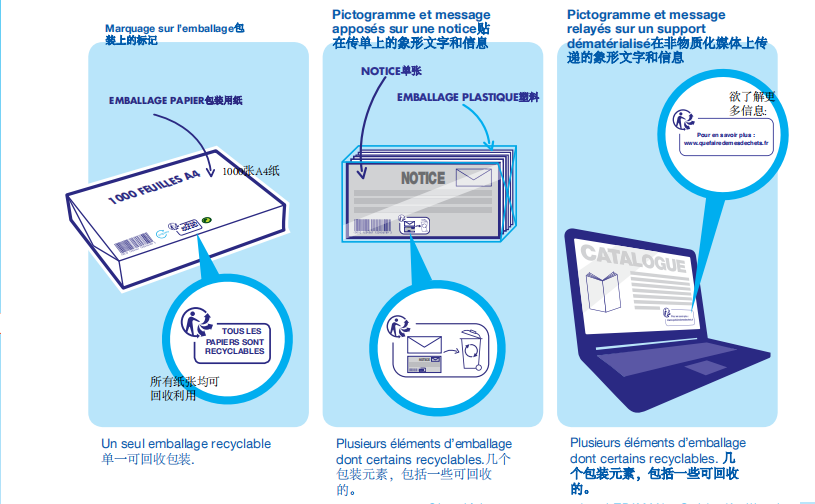 EPR合规|这一标志若未合规，将被罚款10万欧?(二）