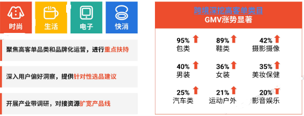 2023跨境电商出海首选东南亚！Shopee平台趋势与品牌增长战略