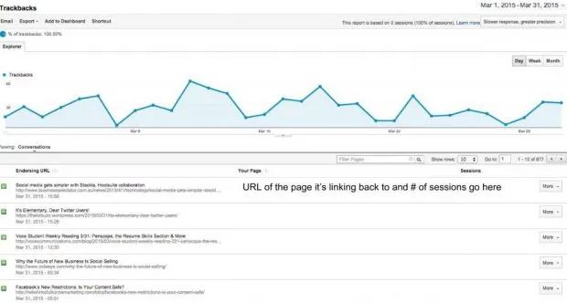 谷歌分析实操攻略：四步完成社交媒体数据追踪