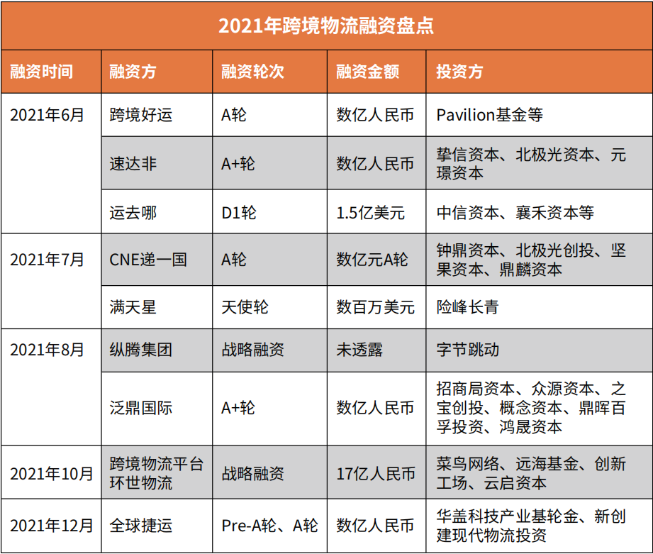 2022年，跨境DTC品牌出海的十个关键词