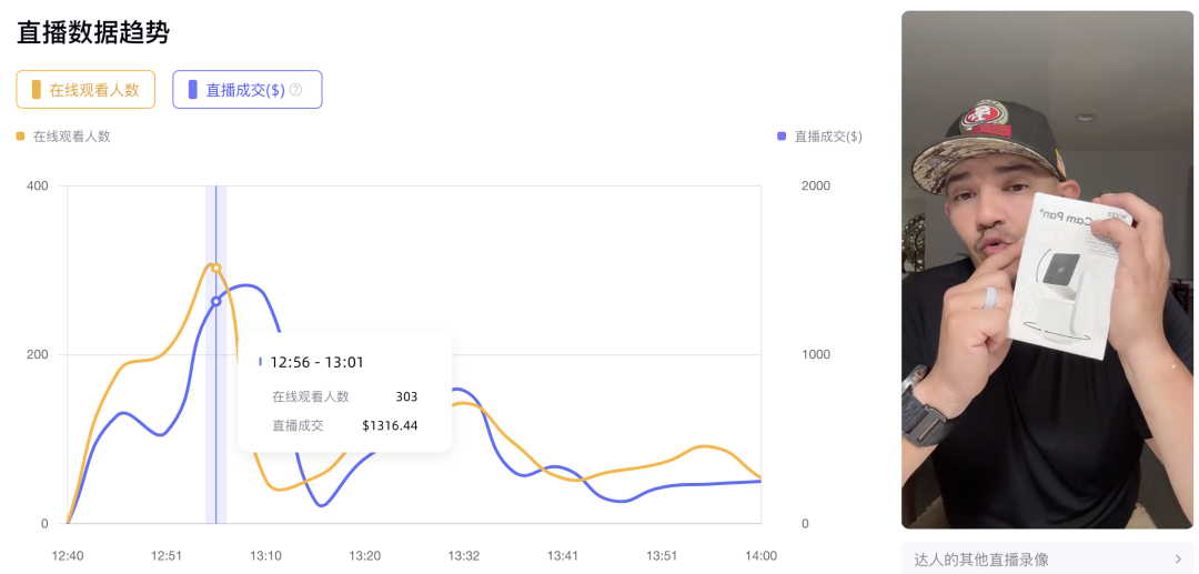 安克充电宝7天卖出50万美金，TikTok美国小店热销商品周榜发布！