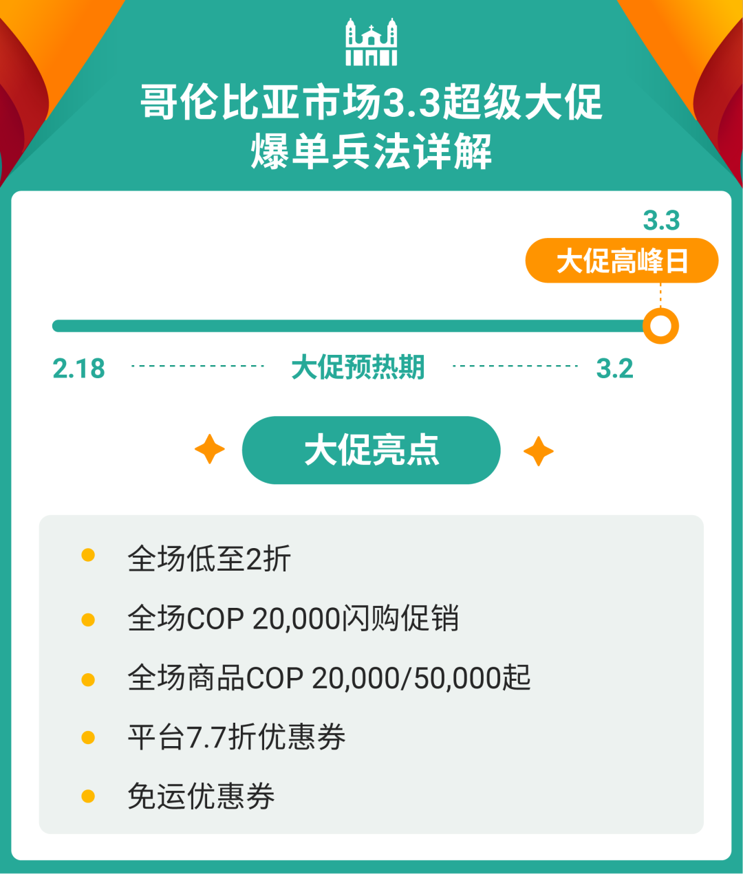 3.3大促爆单在即! 千万记得上新这些当地需求最大的热卖品