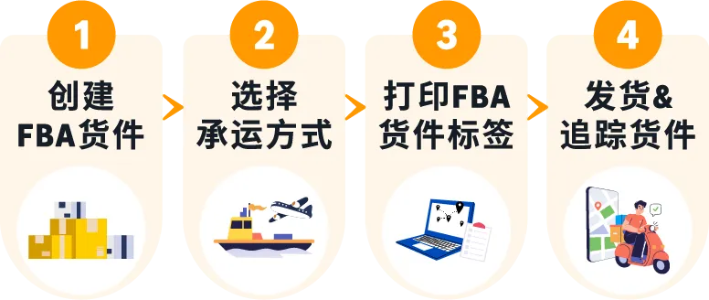 亚马逊最新物流优惠补贴，运费限时立省10%！