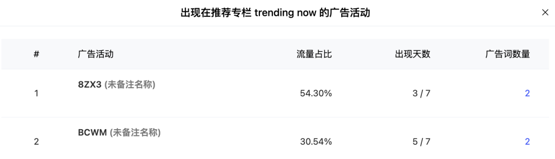 旺季马上来临,透视竞品的广告策略的SOP