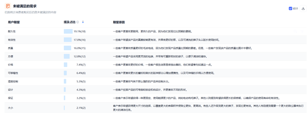 凭什么这个不起眼的鸡毛掸子霸占BSR第一？一文给你讲清楚~
