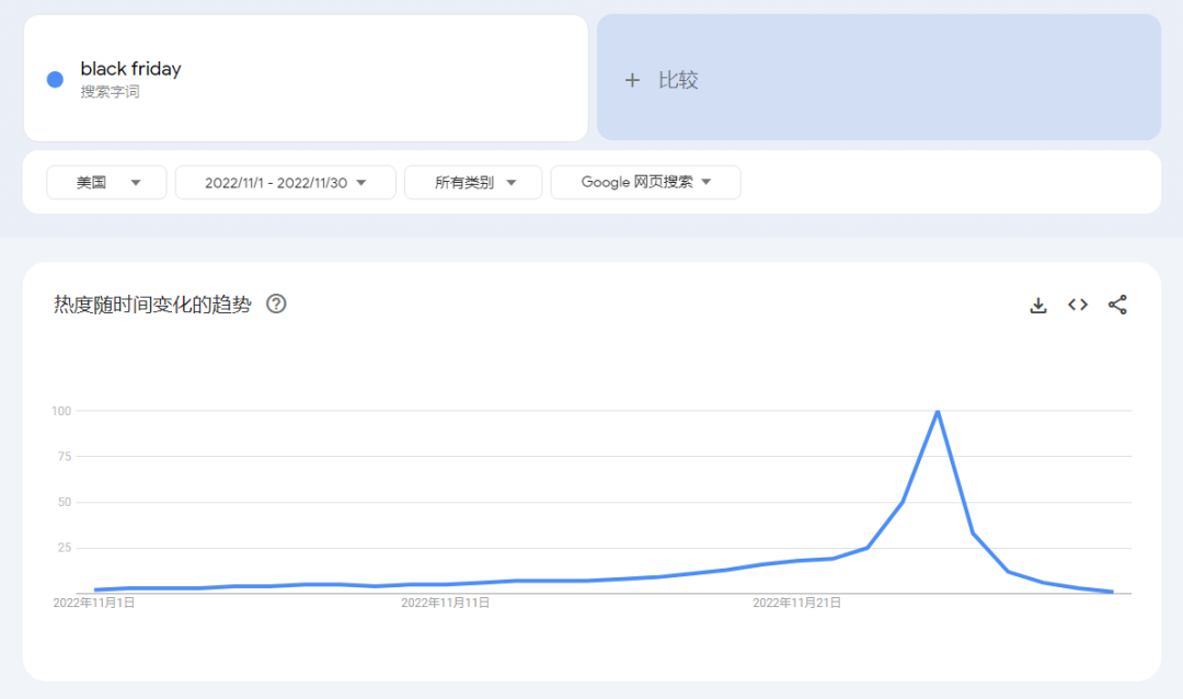 黑五将至，独立站该如何做好黑五营销？