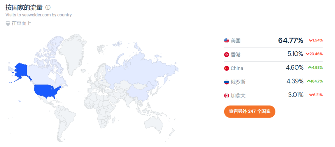 黑五销售额同比超250%，这个冷门独立站品牌也火了
