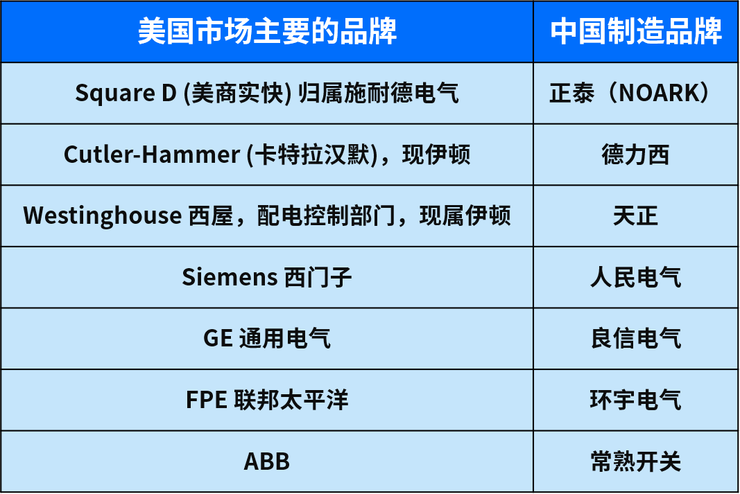 企业、个人买家都需要！这个持续增长的品类2023值得关注