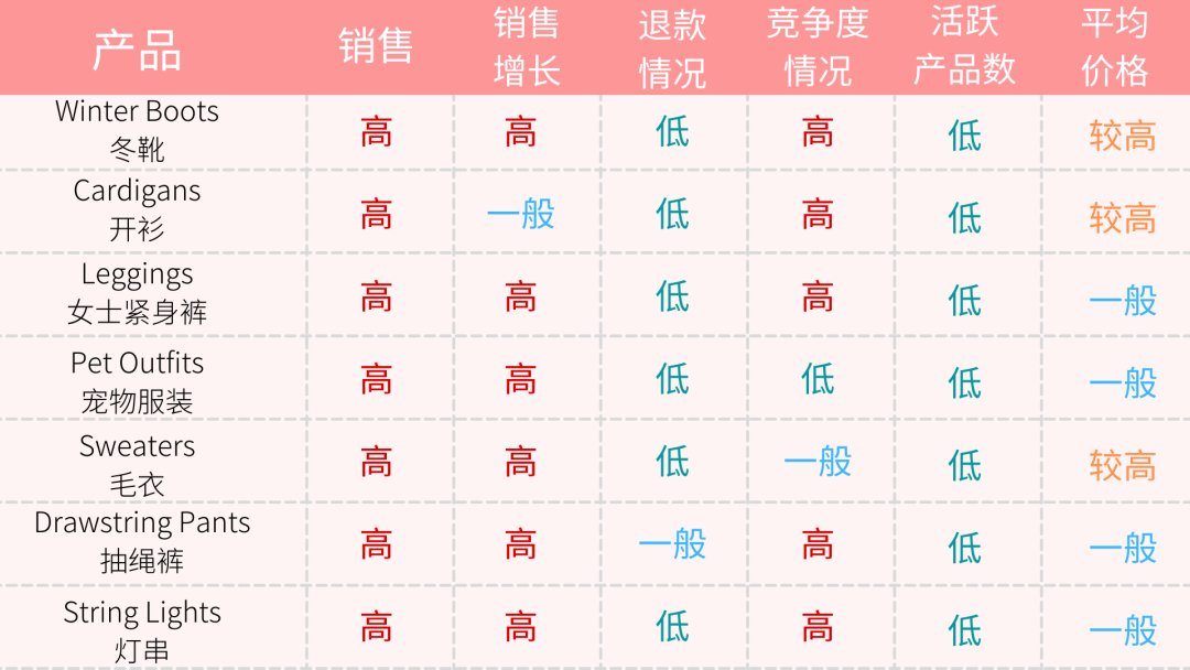 6个维度选出50种产品，让热卖延续到2022！