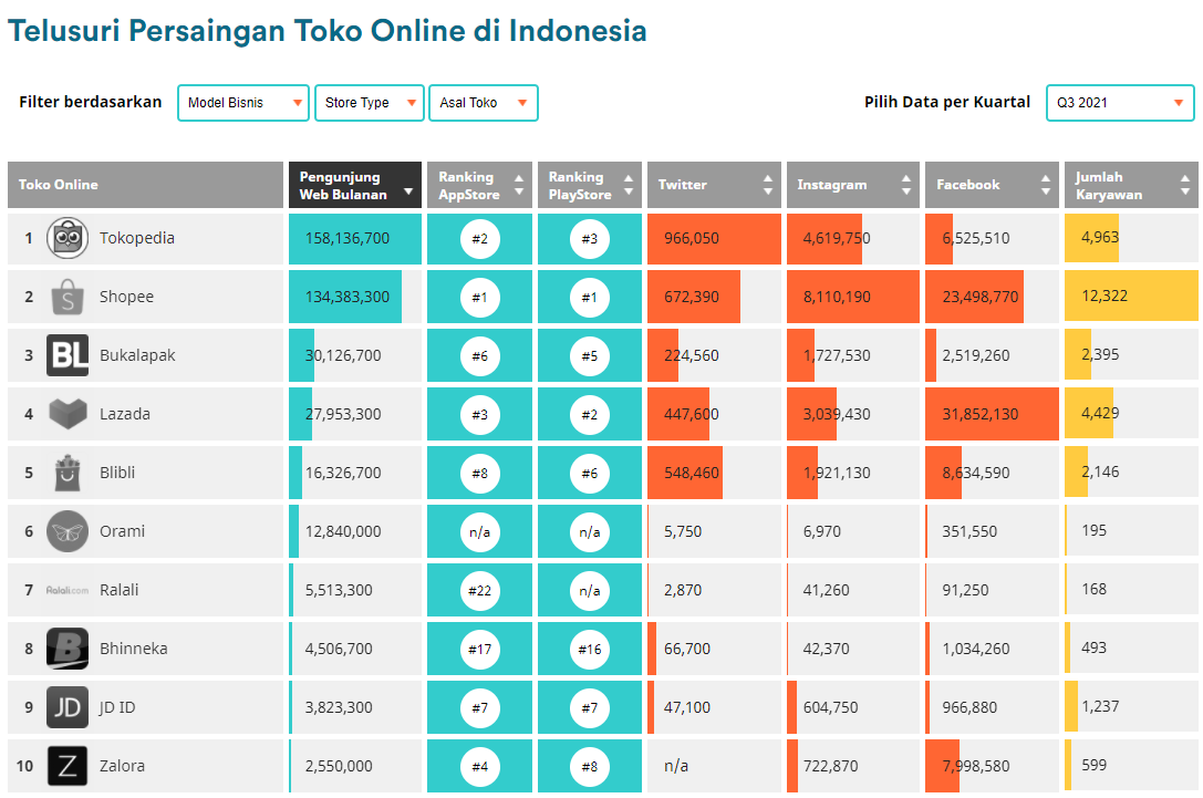 Tokopedia你了解多少?