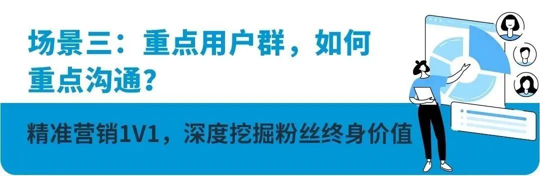 亚马逊卖家不能与消费者联系？多场景互动+3大神器带你实现“路转粉”！