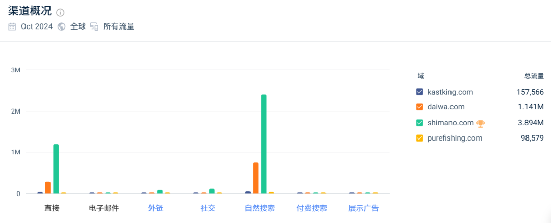 赴美留学生在车库创业，一年干出5个亿！安克看上了