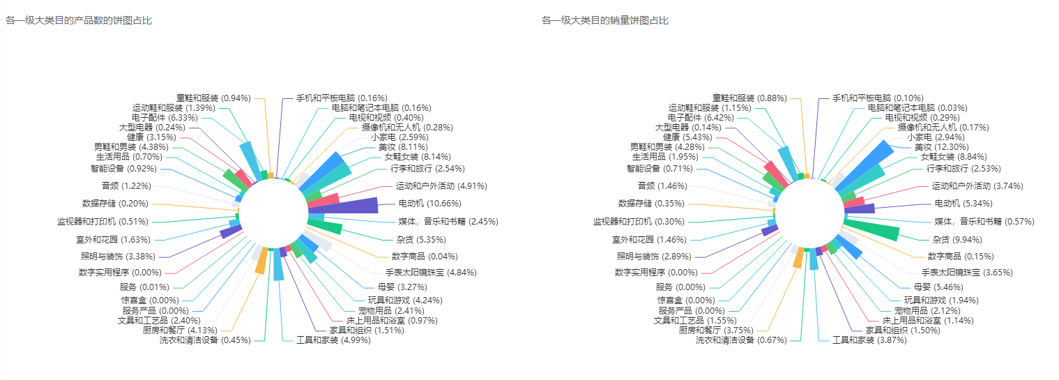 东南亚电商精细化运营的实战运营方法论丨跨境名人堂第58期