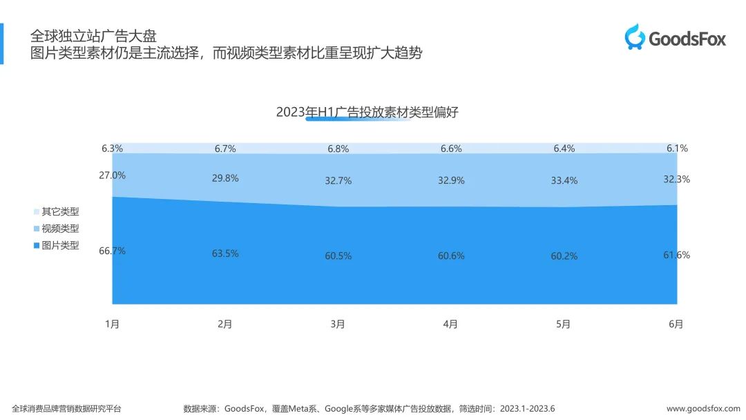 洞察出海新趋势！2023上半年独立站品牌出海营销报告发布