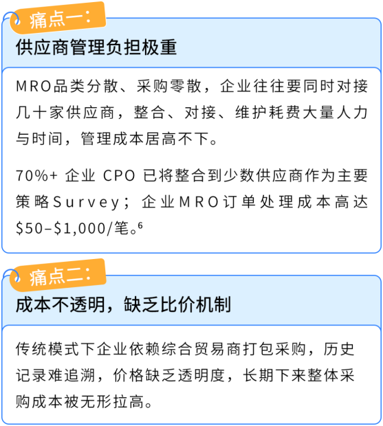 亚马逊企业购实战攻略:工业品MRO这样做爆单