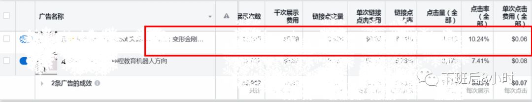 如何优化Facebook广告投放,提高广告成效