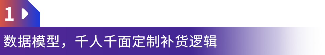重磅上线｜亚马逊供应链智能托管服务