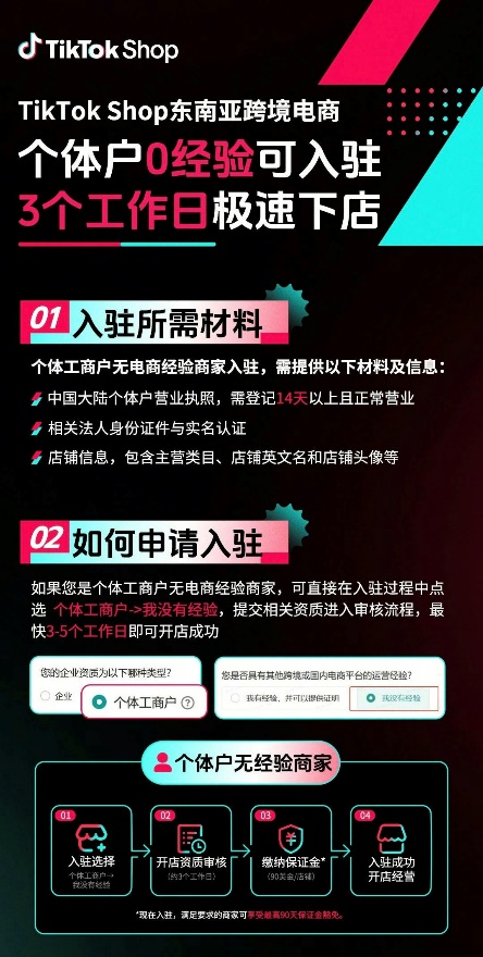 个体工商户无经验可入驻：TikTok Shop东南亚跨境开启旺季大促新商通道