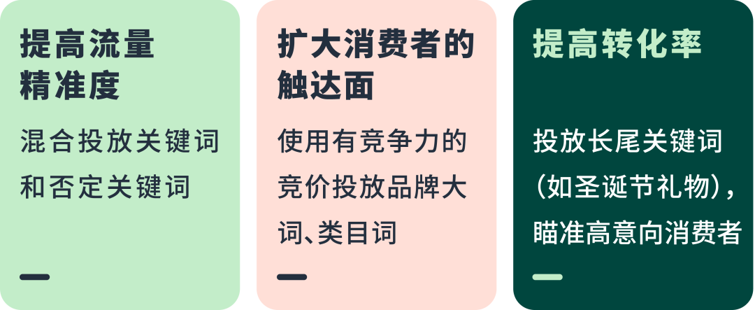 订单增2倍？如何用长尾词瞄准圣诞季高意向顾客？