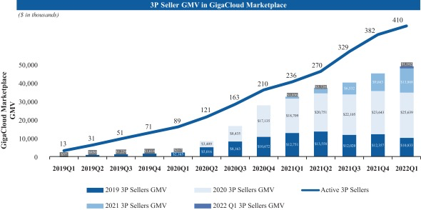 招股书节选 | 大健云仓拟纳斯达克上市，大件市场大有可为