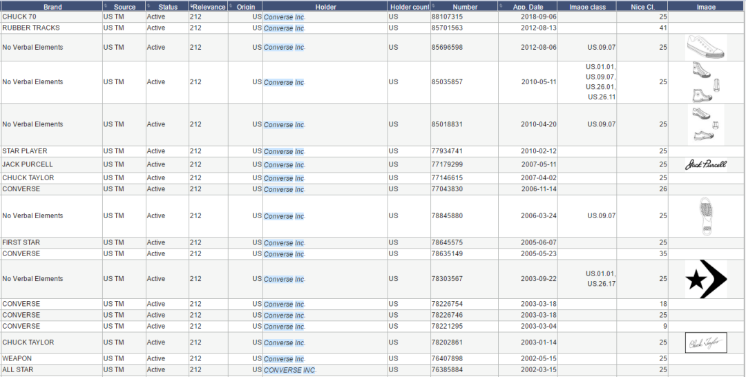 销售额将达1000亿美元！这类产品太好卖，但却藏有侵权陷阱！