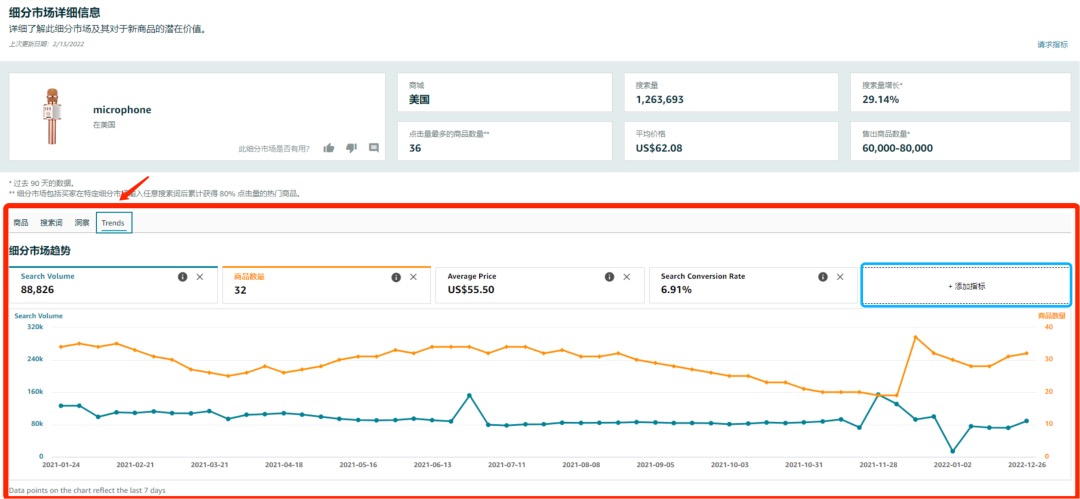做亚马逊如何一举选中“爆款”？挖掘细分品类，出手就是王炸！