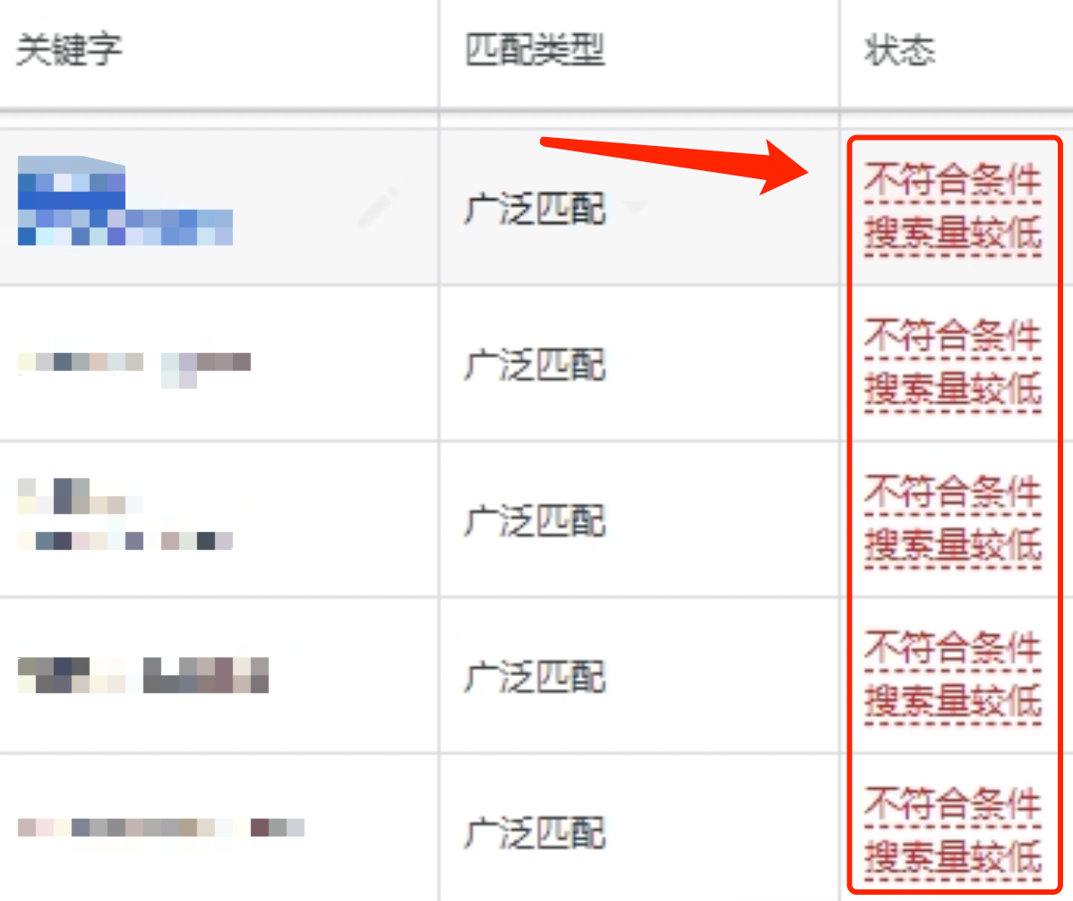 【Google Ads】投放的关键词在谷歌没有展示量