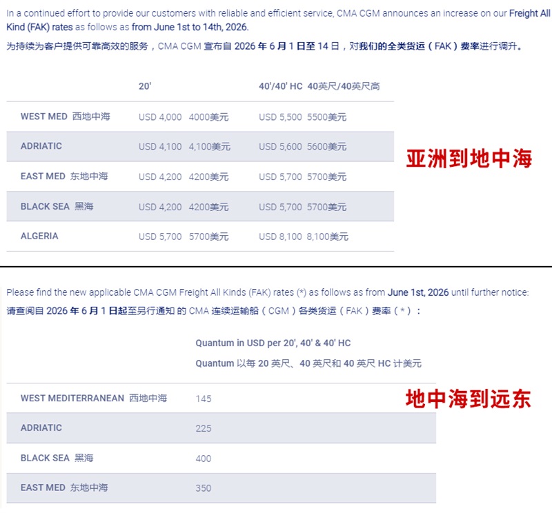 突然暴涨！旺季还没到，海运费凭什么一周狂飙31.5%？