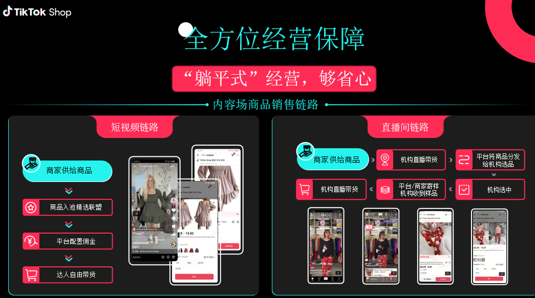 TikTok Shop工厂、工贸一体型卖家全托管模式详解