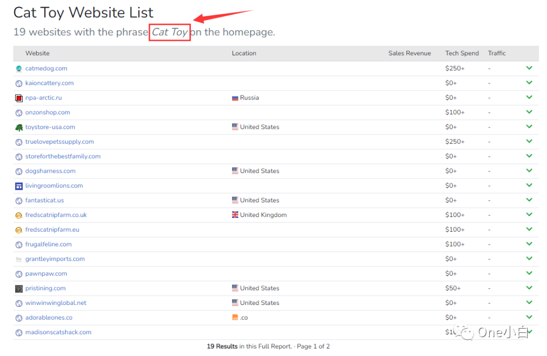 8000+字长文解析，Builtwith 网站分析工具超详细使用教程