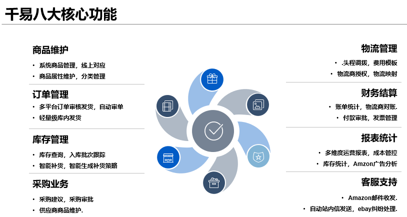 縱橫跨境ERP多年，看千易如何輕松贏得賣家信賴