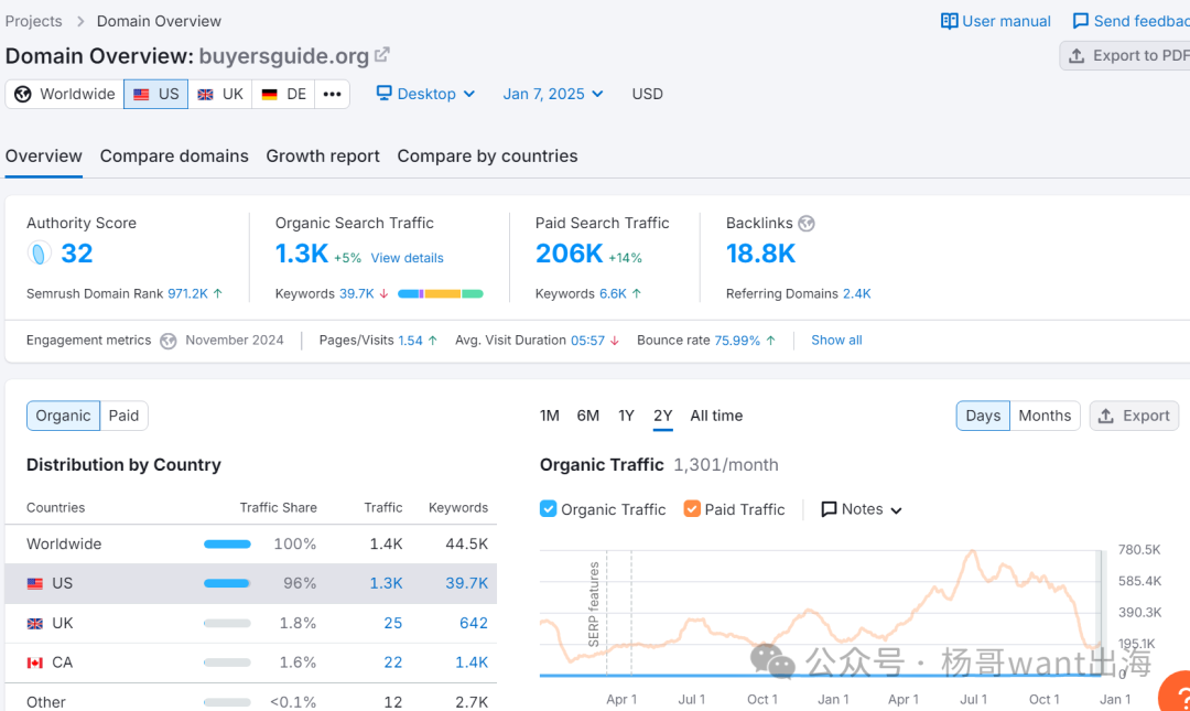 月带单10万美金的Media Buy渠道究竟是什么