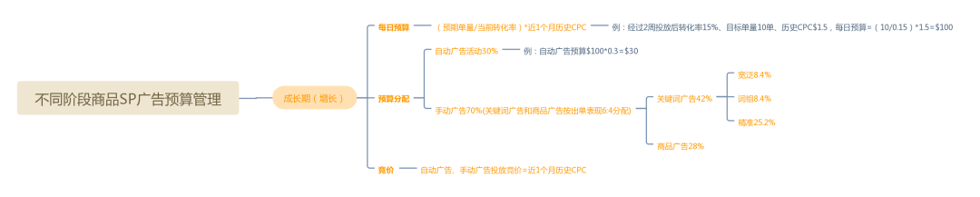 亞馬遜廣告預(yù)算這樣設(shè)置，輕松實(shí)現(xiàn)推廣目標(biāo)！