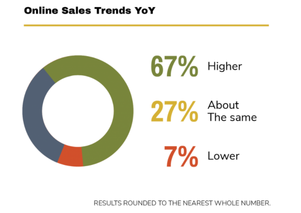 市场趋势:2021年英国圣诞零售市场分析