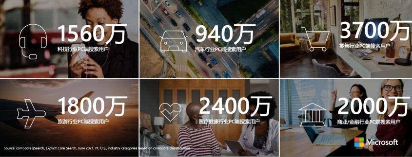 干货来袭｜封户浪潮下，这些媒体广告带你破局出海！